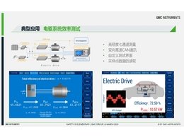功率分析儀在新能源汽車測試領(lǐng)域的應(yīng)用
