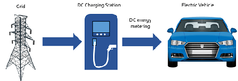 多通道電參量測試儀