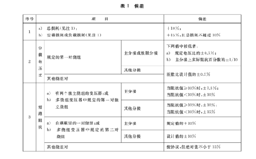 電力變壓器短路阻抗負(fù)載損耗測試儀測量方案