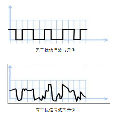 ?濾波器的主要功能和作用