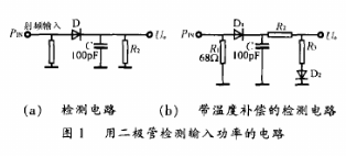 功率測(cè)量的方法及應(yīng)用分析