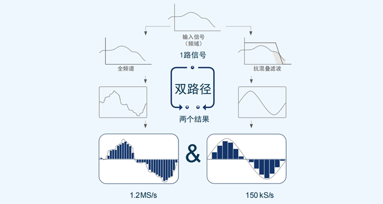 ZIMMER功率分析儀產(chǎn)品優(yōu)勢